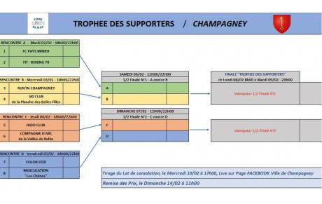 TIRAGE AU SORT DU "TROPHEE DES SUPPORTERS"...